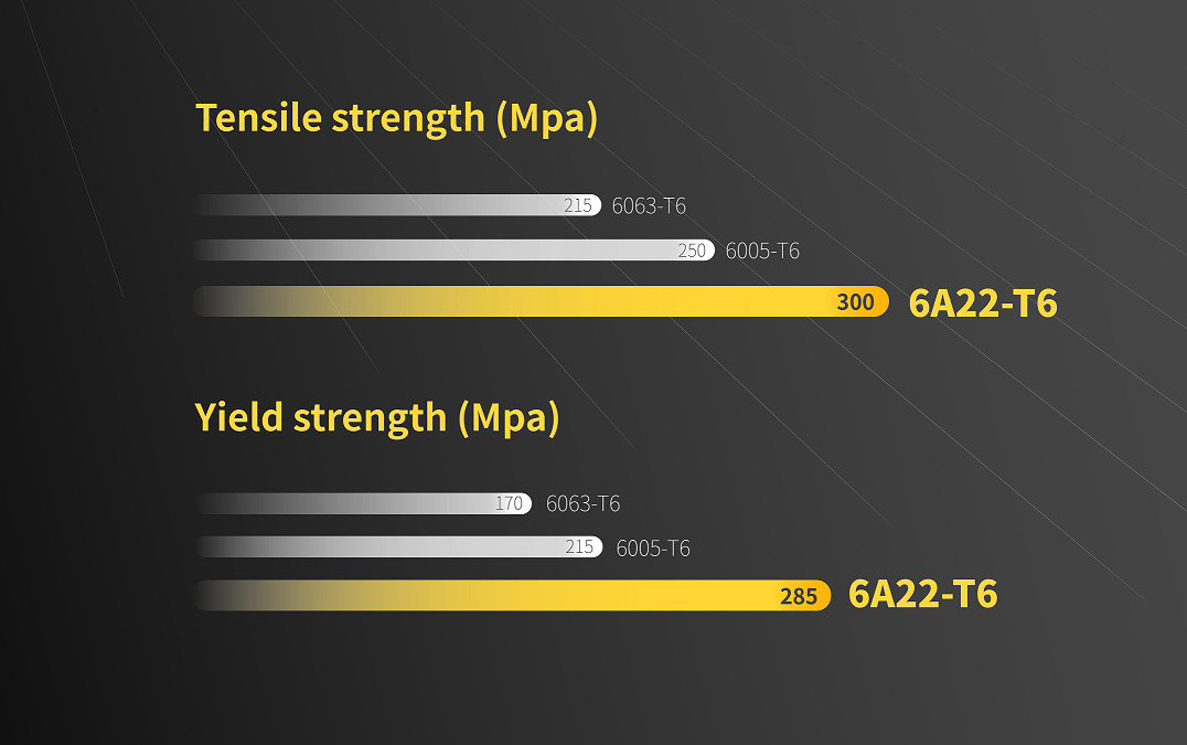単軸太陽追尾システム