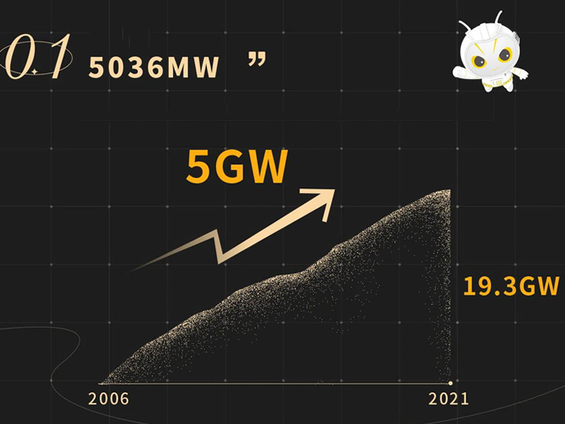 2021年のantaisolarのマイルストーンレビュー